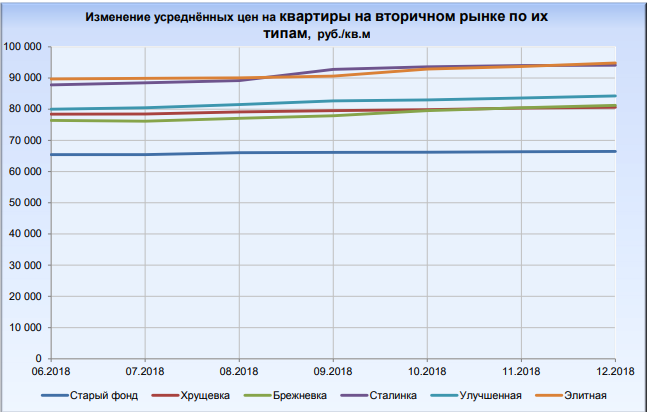 Цены хрущевка Севастополь 2019